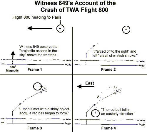 NTSB: No TWA Flight 800 Reconsideration